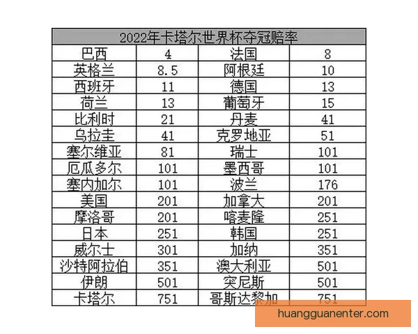 世界杯竞猜赔率变动全解析与热门赛果趋势深度分析